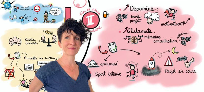 Cycle et neuropsychologie : Cohabiter avec les 5 versions de soi par Guénaëlle Abéguilé